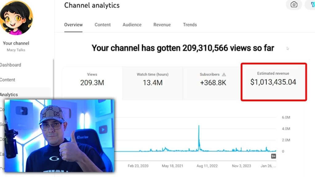 F*ck it...This Is How I Make $10,000 A Month on YouTube With AI…